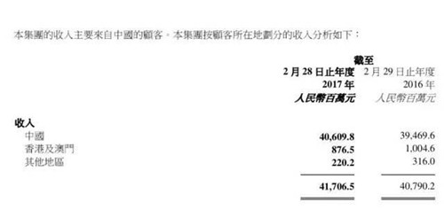 百麗國際期內(nèi)在各地區(qū)的業(yè)績數(shù)據(jù) 百麗國際期內(nèi)在各地區(qū)的業(yè)績數(shù)據(jù)