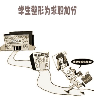 　暑期整容市場，學(xué)生占消費群體近七成