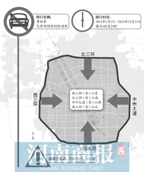 禁行黃標(biāo)車(chē)