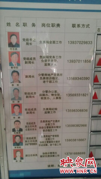 記者撥打柘城縣房管局公示牌上副局長(zhǎng)任濤、物業(yè)股劉學(xué)偉等電話發(fā)現(xiàn)，公示手機(jī)號(hào)均為錯(cuò)誤號(hào)碼。