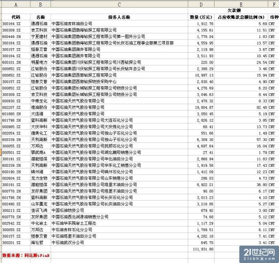 數(shù)據(jù)圖表。