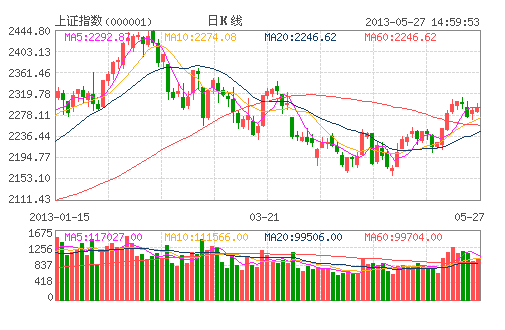 多空對峙2300點 機構(gòu)加倉折射大盤方向