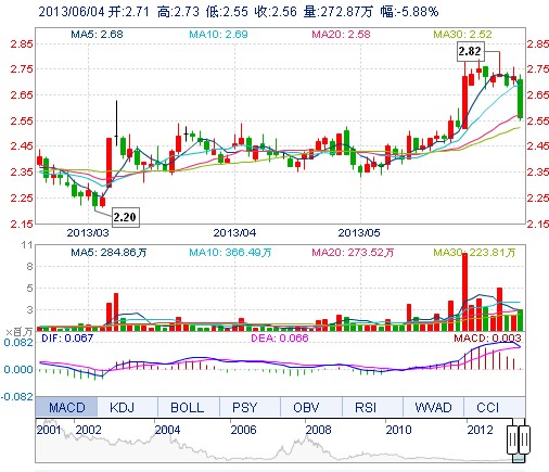 京東方A利潤(rùn)增長(zhǎng)反遭大股東減持 散戶(hù):咱還堅(jiān)持啥