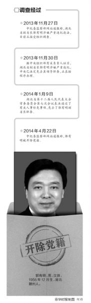 郭有明案調查經過 郭有明案調查經過