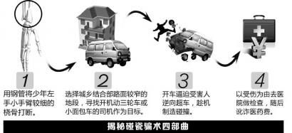 圖解碰瓷。制圖姜宣憑