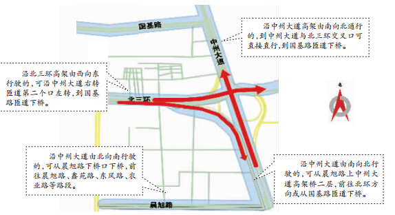 鄭州北三環(huán)國(guó)基路下橋匝道開通