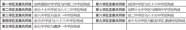 9個(gè)學(xué)區(qū)發(fā)展共同體構(gòu)成表
