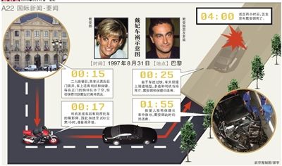 英國警方17日說，正在評估戴安娜王妃死因的新信息，包括戴安娜之死可能與英國特種空軍突擊隊有關(guān)。警方還表示，這不是重啟調(diào)查。