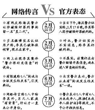 案情解析。