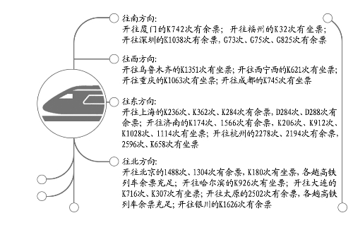 今日鄭州到烏魯木齊、上海、北京等方向還有車票