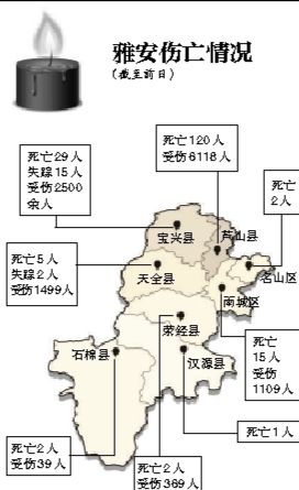 截至昨日蘆山地震共造成196人遇難，21人失蹤，13484人受傷，200余萬人受災(zāi)。