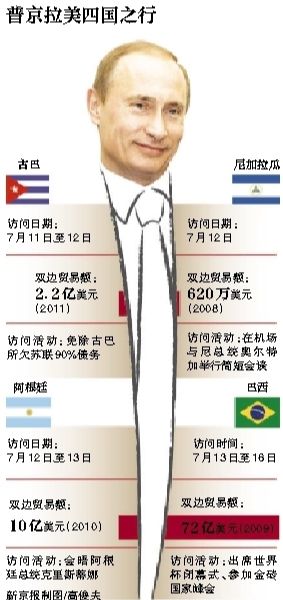 據(jù)俄羅斯媒體11日報道，俄羅斯總統(tǒng)普京當(dāng)日表示，俄羅斯在2018年世界杯期間，國外的運(yùn)動員、裁判、教練以及球迷可以免簽證進(jìn)入俄羅斯。普京強(qiáng)調(diào)，這是“史無前例”的。