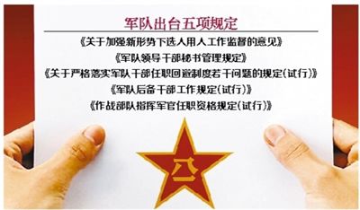 近日，部隊(duì)發(fā)布專門針對干部選拔任用工作監(jiān)督管理的五項(xiàng)規(guī)定。