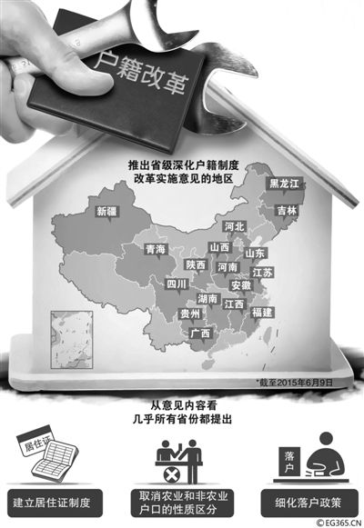 “地方版”戶籍制度改革意見正加速出臺。