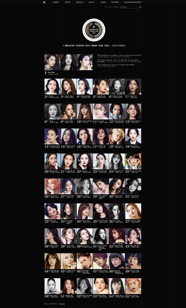 厲害了！姚晨當(dāng)選“亞洲女性最時(shí)尚面孔”