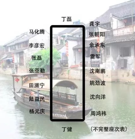 身價(jià)多少，才能參加烏鎮(zhèn)的“大佬”飯局？