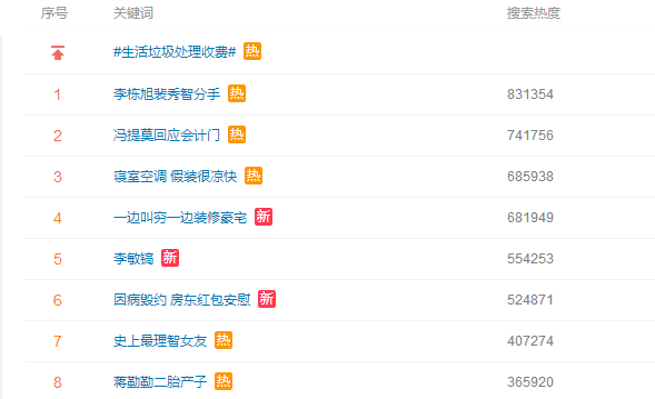 從李敏鎬到李棟旭，再次分手的“男神收割機(jī)”裴秀智被嘲太花心？