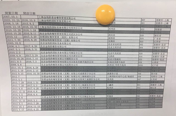 金錢豹全國各店開閉店時間表。澎湃新聞記者 李皙寅 攝