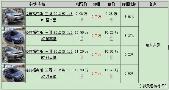 經(jīng)典?？怂箞髢r