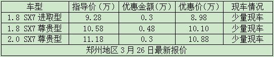 鄭州地區(qū)3月26日最新報價