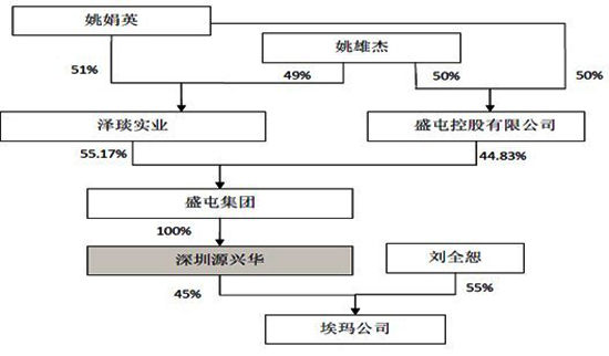 盛屯礦業(yè)資產(chǎn)注入疑點(diǎn)重重 涉嫌向股東利益輸送
