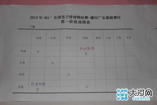 2013年全國排球錦標賽在漯河開賽 共16支參賽隊 2013年全國排球錦標賽在漯河開賽 共16支參賽隊