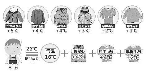 強冷空氣+雨 鄭州終于要下雪了！最低氣溫-6℃！