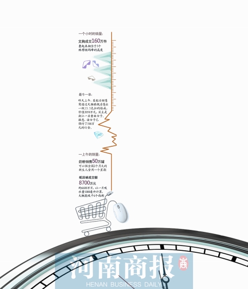 13個小時成交191億元，刷新去年全天紀(jì)錄