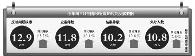 數(shù)據(jù)。