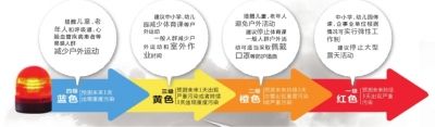 頭一天還是陽光明媚，再睜眼已霾伏四起。受不利的氣象條件影響，昨天中午起，北京大部分地區(qū)均陷入重度污染中。