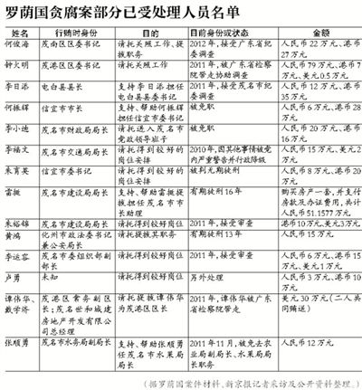 當(dāng)年該案因穩(wěn)定因素，放過(guò)160多名涉案官員，中央巡視組要求復(fù)查