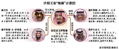 　沙特阿拉伯國王薩勒曼29日凌晨發(fā)布國王令，宣布重立王儲(chǔ)、副王儲(chǔ)和更換外交大臣等一系列重大人事任命。