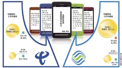 聯(lián)通電信或合并？三大運(yùn)營商被曝將換一把手