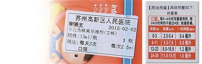 圖為陳醫(yī)生開的服用劑量是2.5毫升，右為藥盒上標(biāo)注的用藥劑量，11個月應(yīng)為0.8毫升。