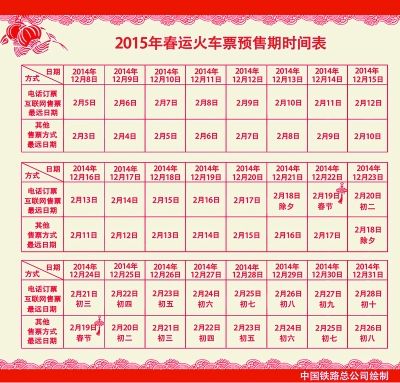 春運(yùn)火車票熱門(mén)車次訂票緊張