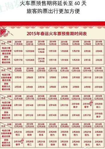 2015年春運(yùn)火車票預(yù)售期時(shí)間表