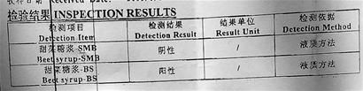 檢測報告顯示，受檢的全響蜂蜜，甜菜糖漿呈陽性