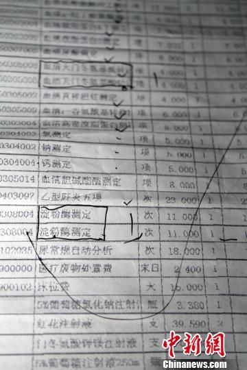 　患者家屬指稱的重復收費項目?！≡S永強　攝